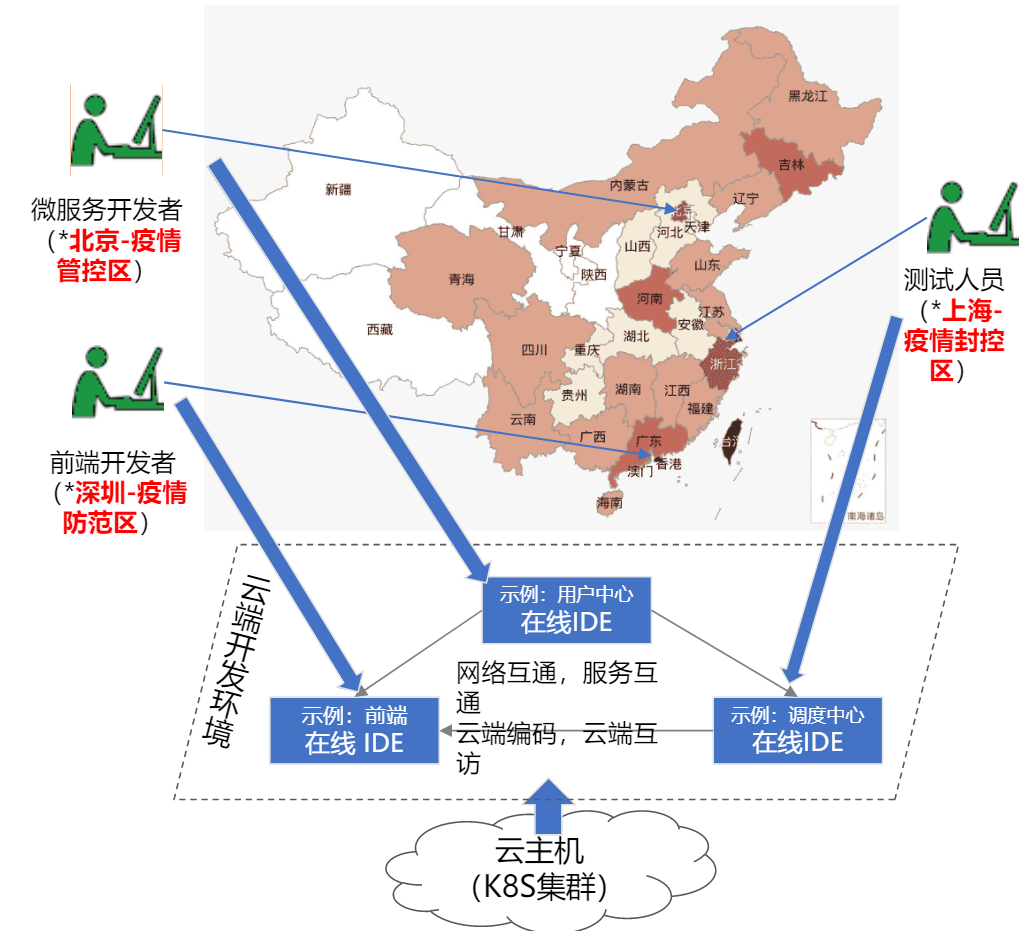 TitanIDE代碼安全解決方案