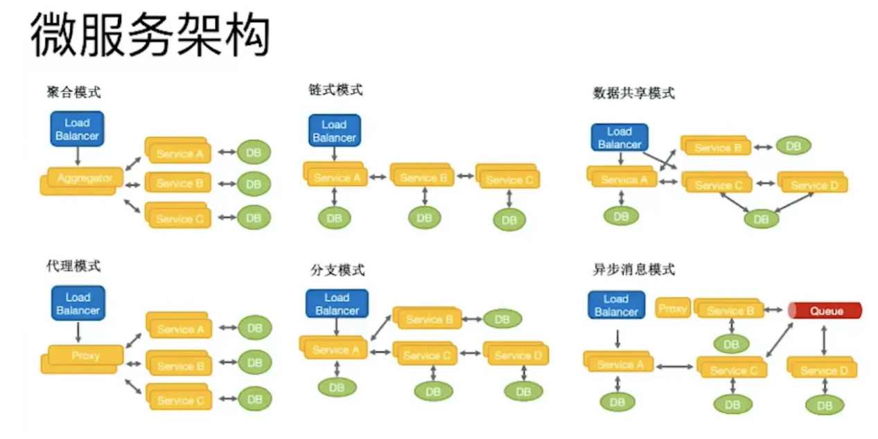 基于容器的微服務(wù)架構(gòu)