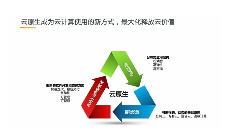 云原生架構(gòu)與微服務(wù)架構(gòu)區(qū)別