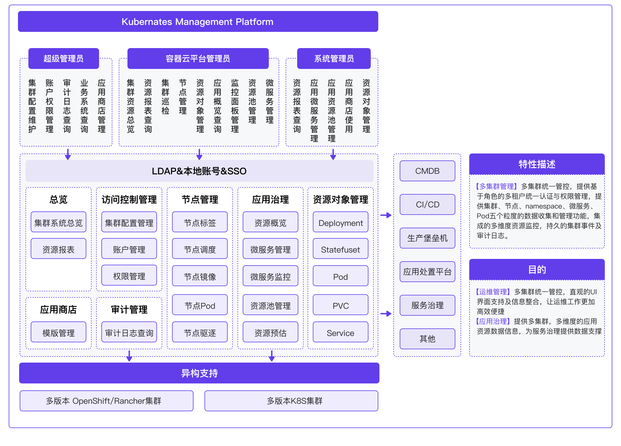容器云平臺架構(gòu)圖