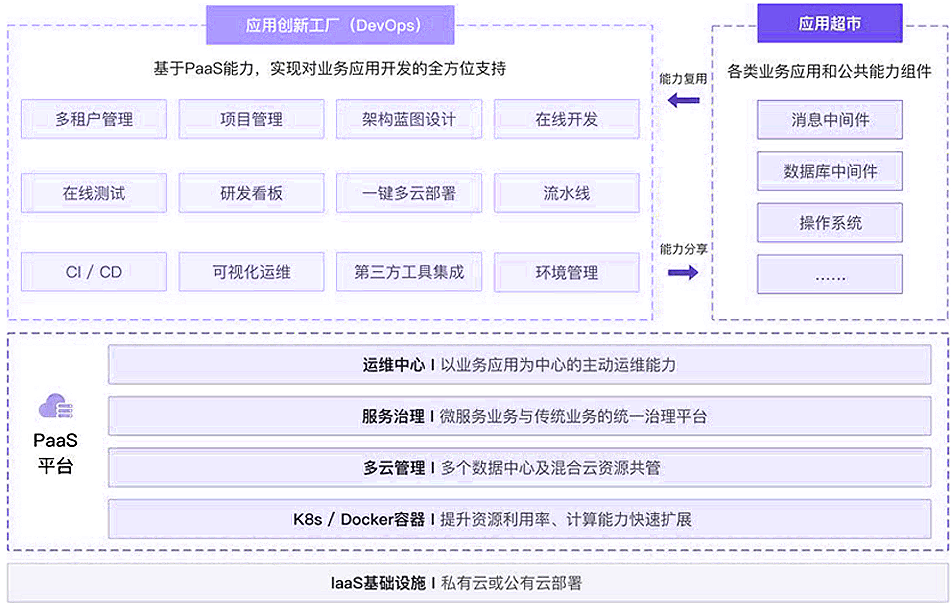 企業(yè)開發(fā)測(cè)試云