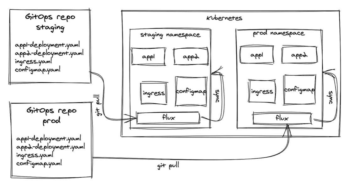 Kubernetes DevOps CD工具對(duì)比選型