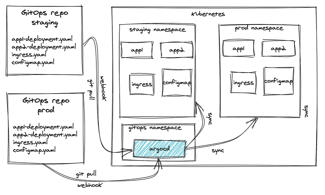 Kubernetes DevOps CD工具對(duì)比選型