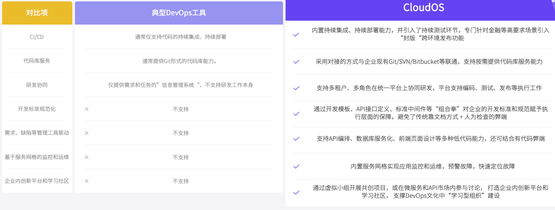 DevOps平臺
