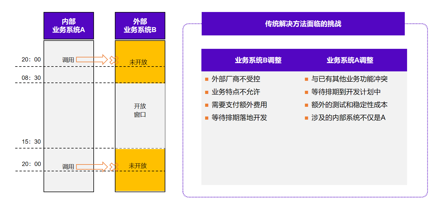 信創(chuàng)微服務(wù)平臺(tái)