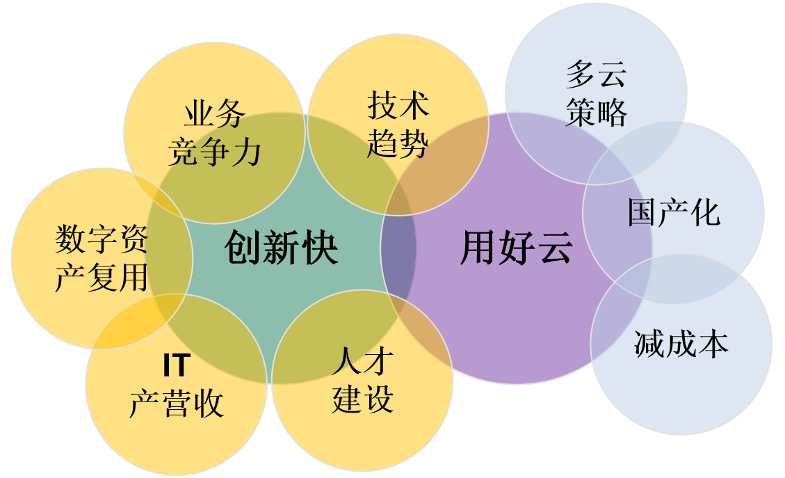PaaS平臺的好處