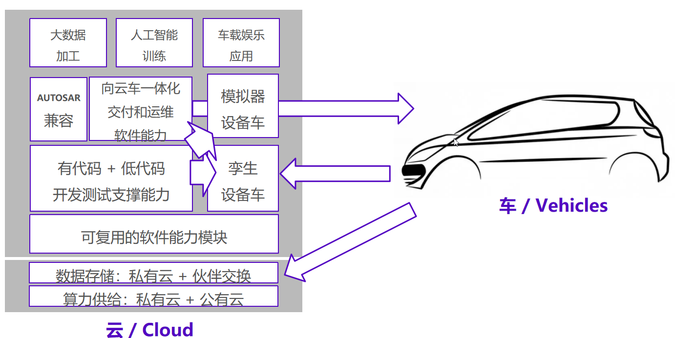 車云一體化交付平臺(tái)