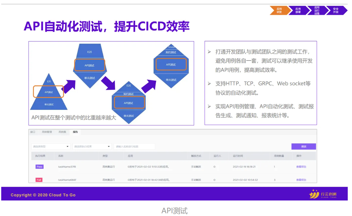 API測試