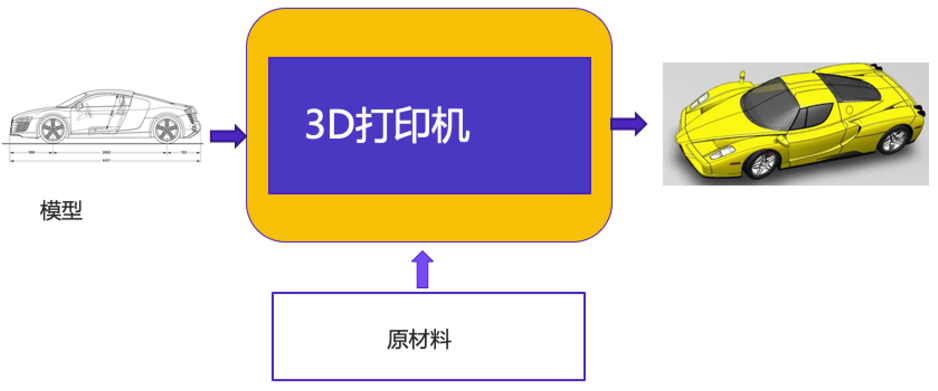 CloudOS架構(gòu)圖