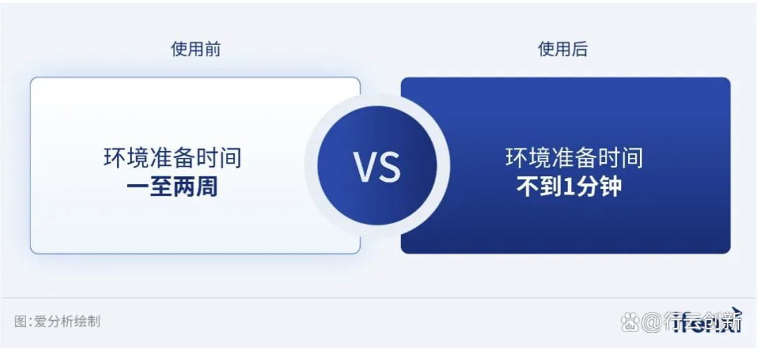 TitanIDE使用效果示意圖