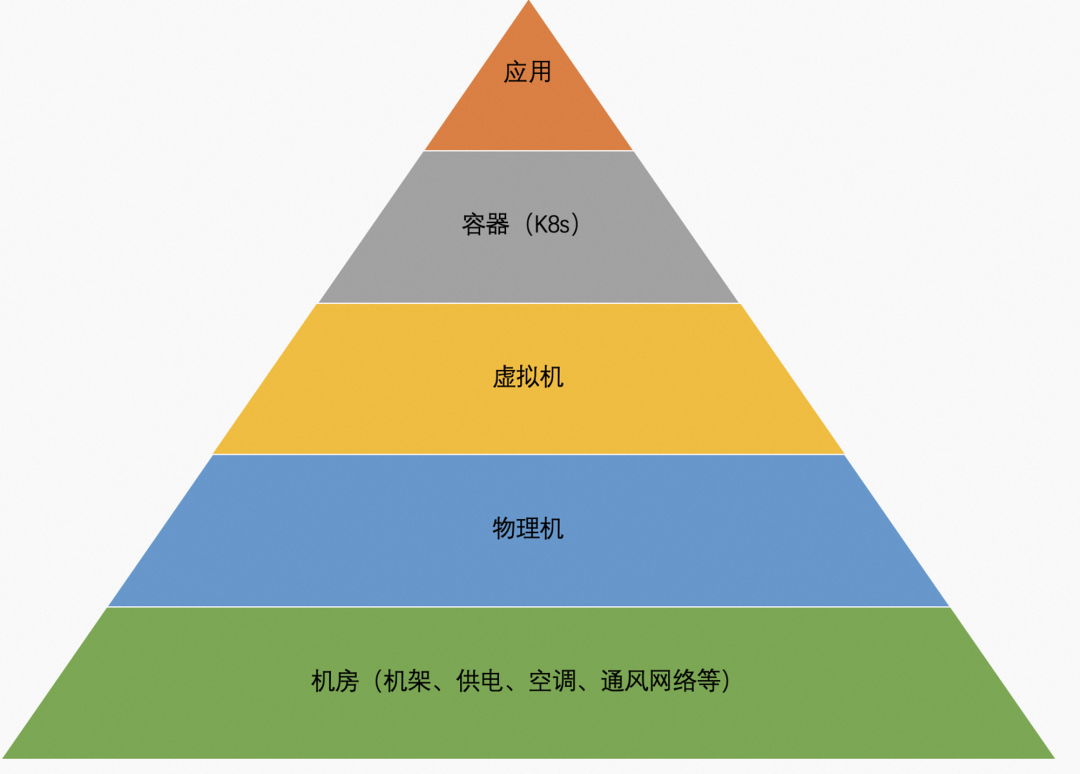 企業(yè)上云究竟圖個啥