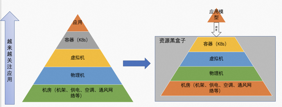 企業(yè)上云的趨勢變化