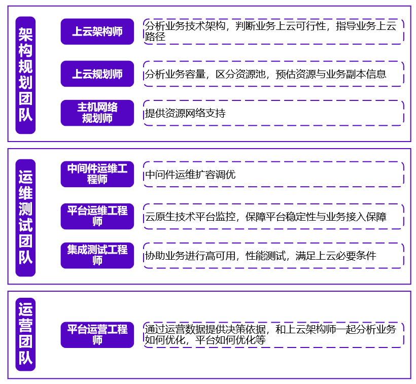 kaiyun開云創(chuàng)新服務(wù)團隊