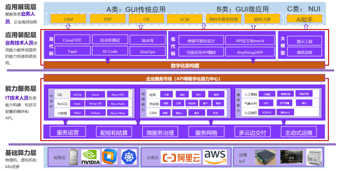 企業(yè)云智一體化創(chuàng)新平臺的建設思路