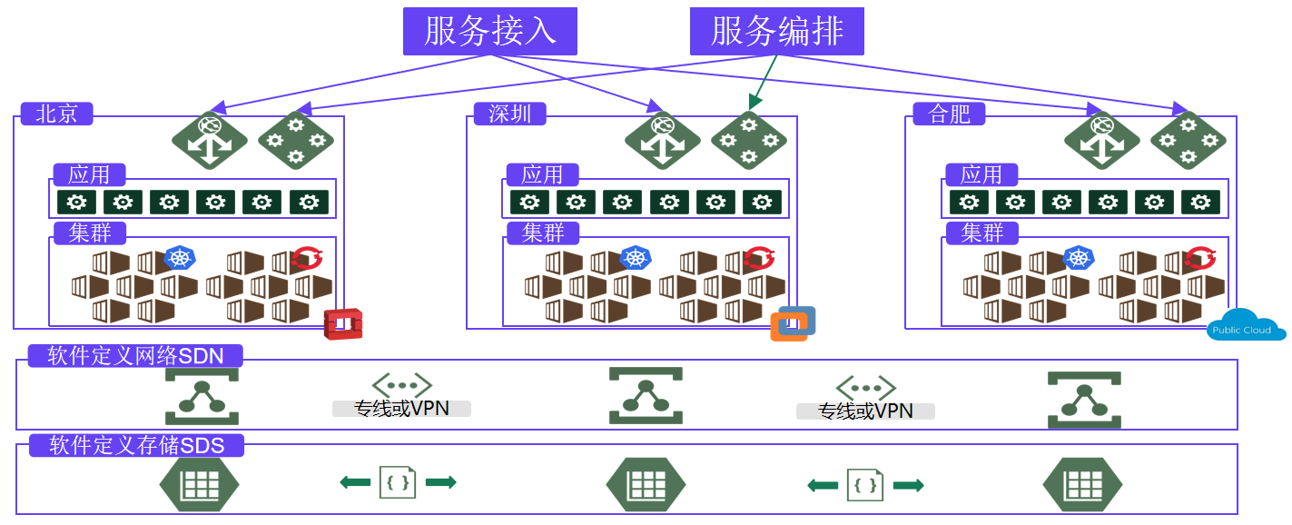 中信銀行paas平臺關(guān)鍵技術(shù)方案
