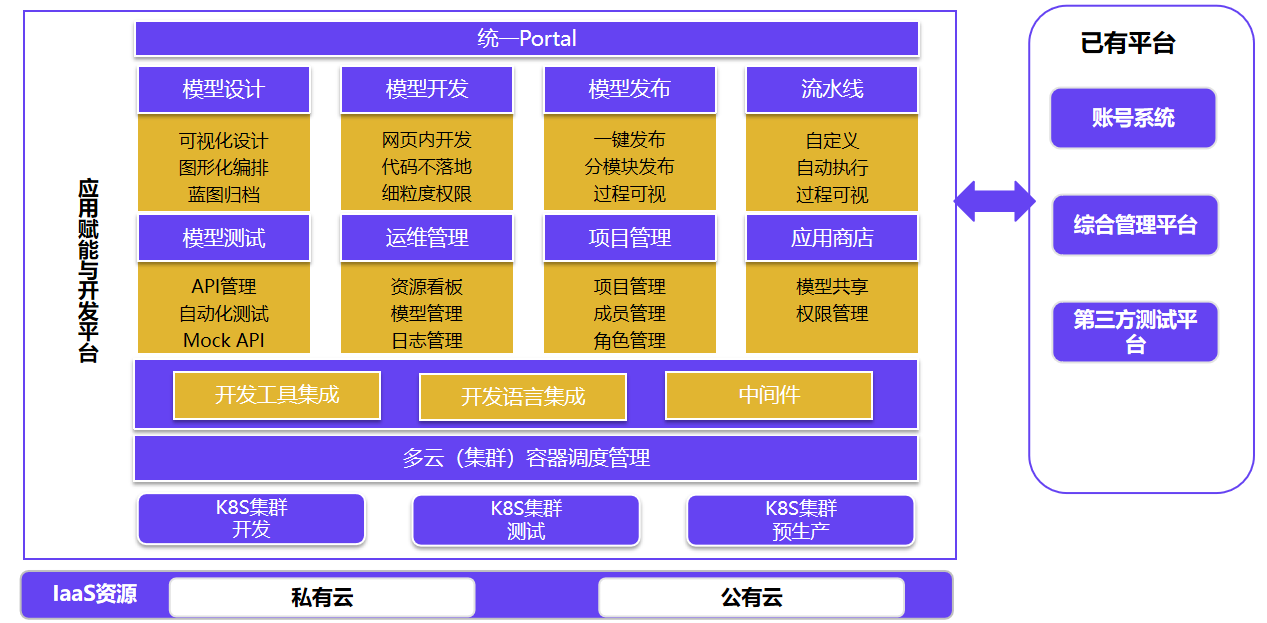 海爾工業(yè)互聯(lián)網(wǎng)平臺(tái)架構(gòu)