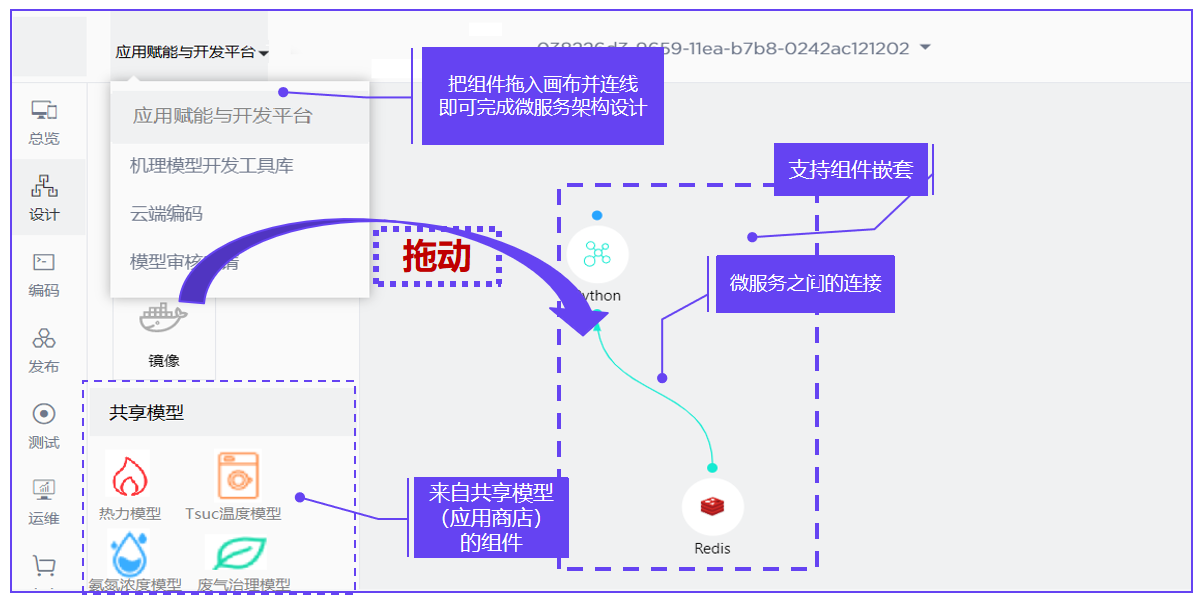 海爾機(jī)理模型設(shè)計(jì)編排平臺(tái)