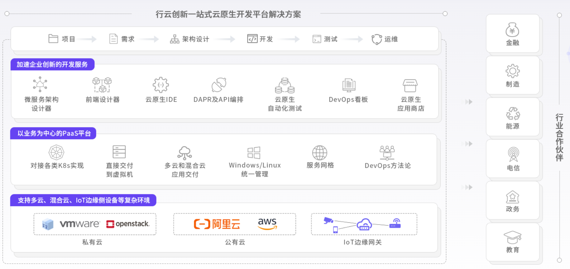 CloudOS架構(gòu)圖