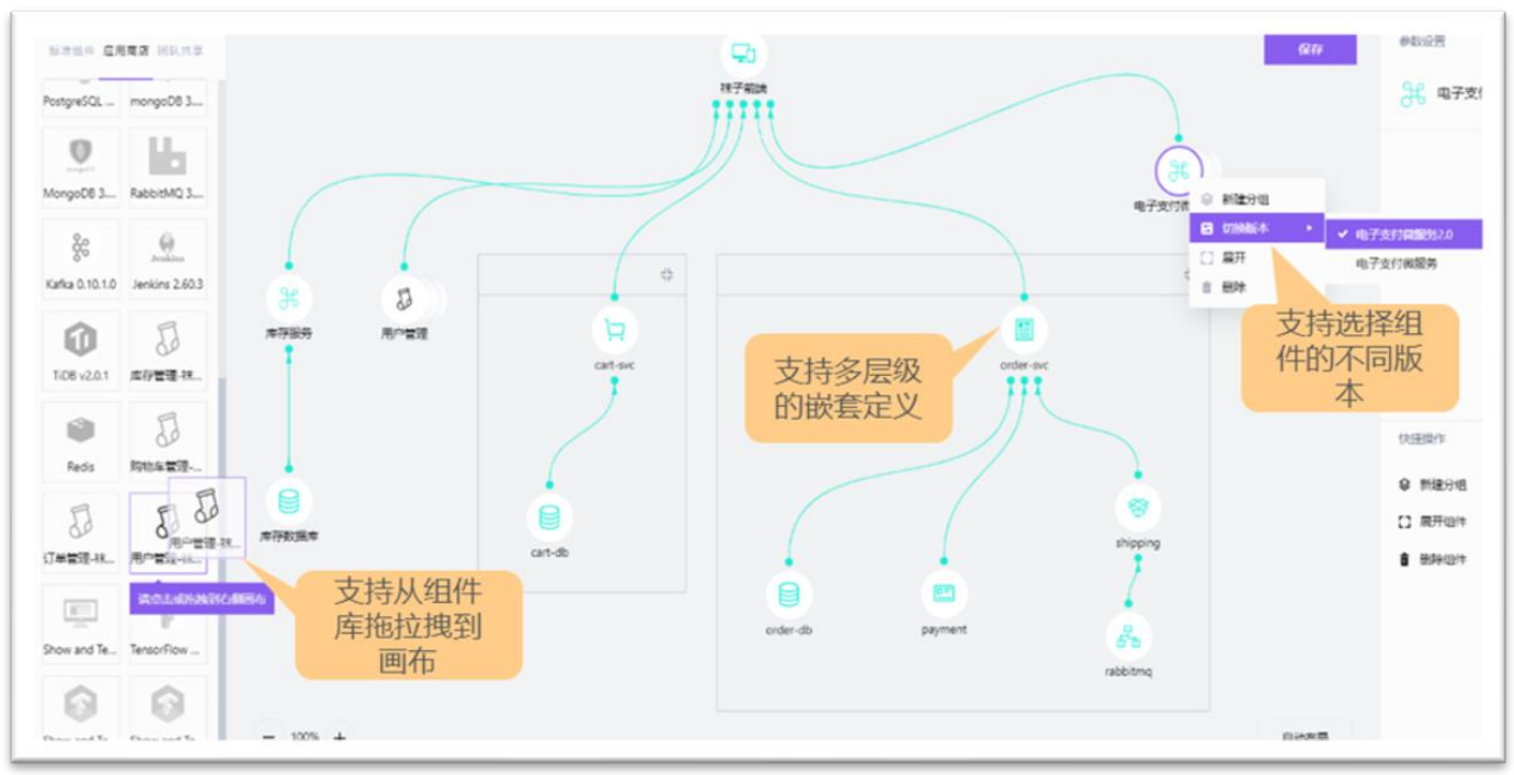 云原生架構(gòu)設(shè)計(jì)