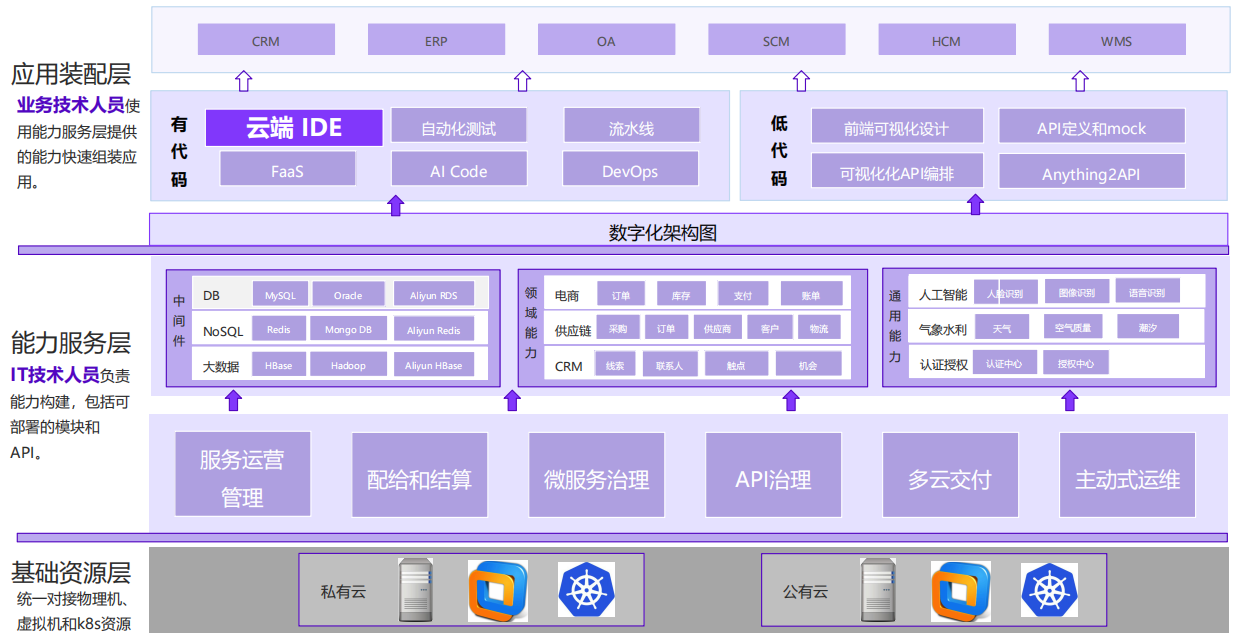 CloudIDE是賦能企業(yè)數(shù)智化轉型的重要拼圖