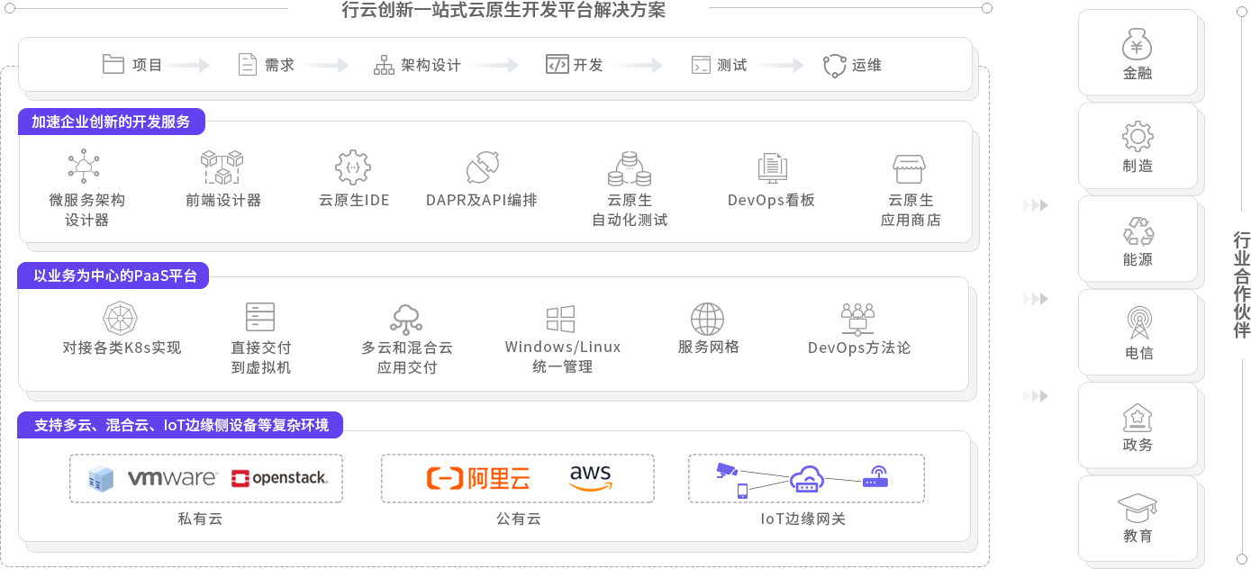 CloudOS能力圖譜